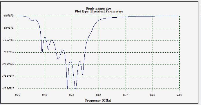 アンテナのポートでの反射係数の変動